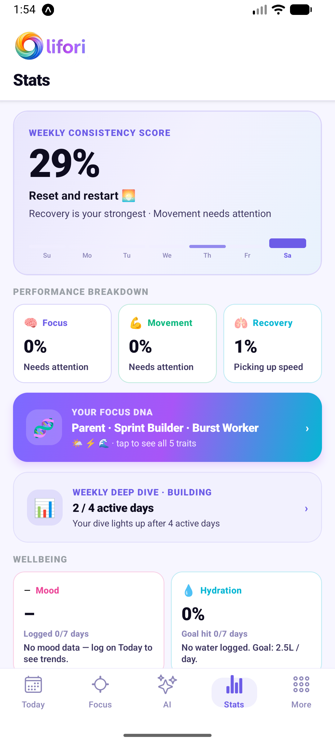 lifori Stats screen