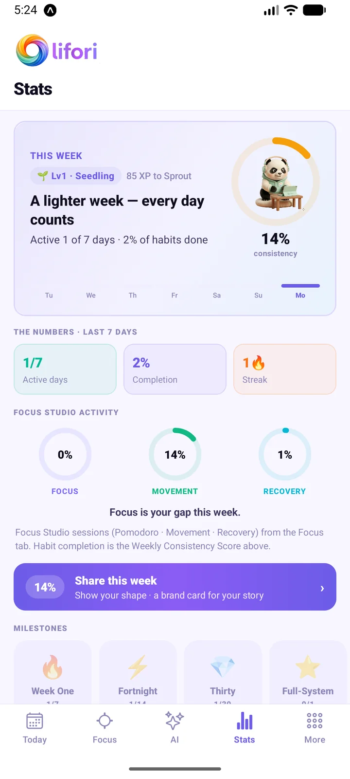 lifori Stats screen